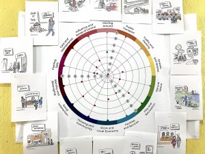 A circular radial graph with illustrations placed around the edges.