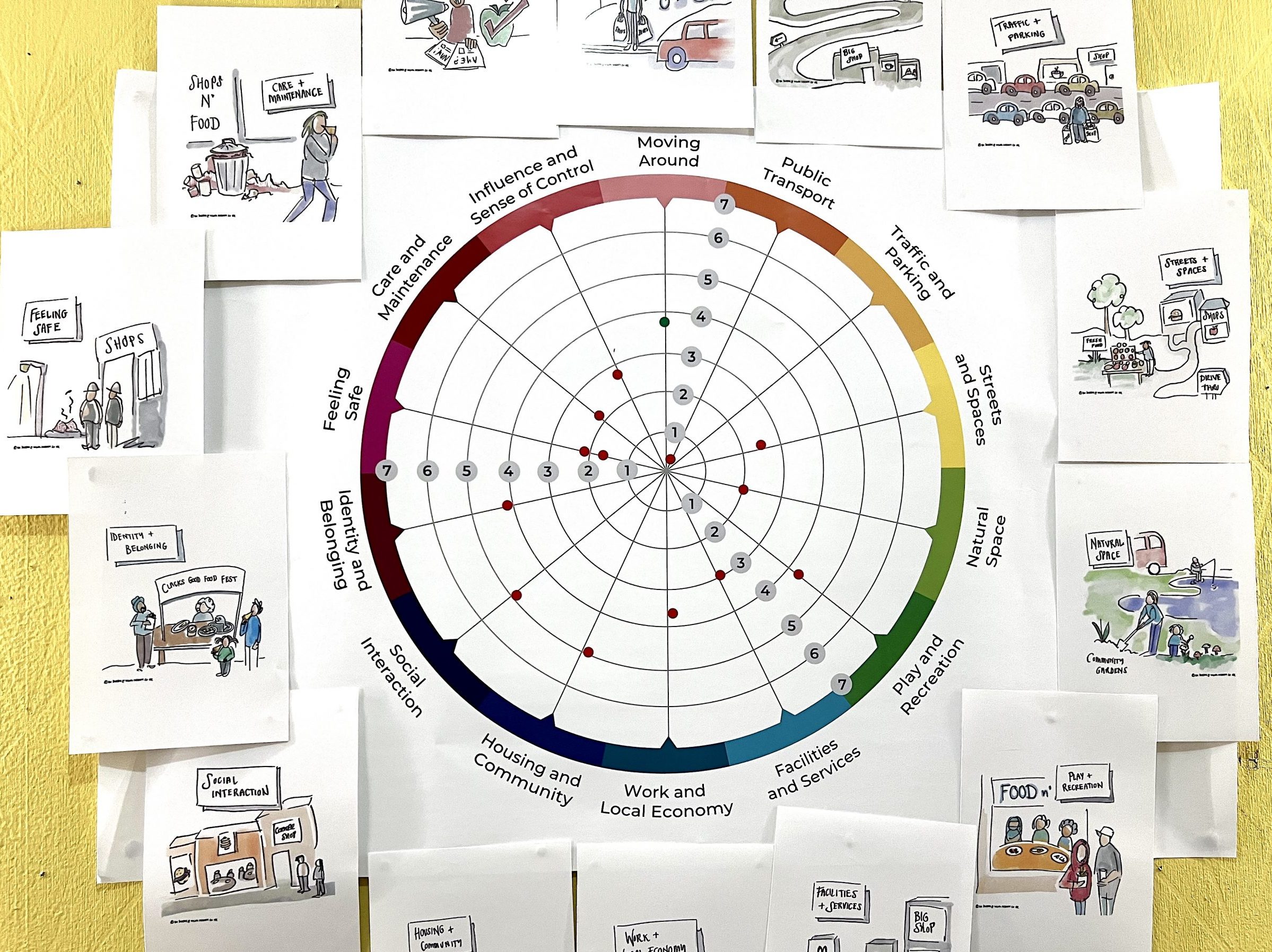 A circular radial graph with illustrations placed around the edges.